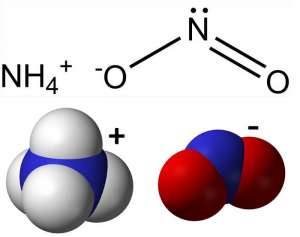 Amoni nitrit (NH4NO2) là gì? Tính chất, Ứng dụng