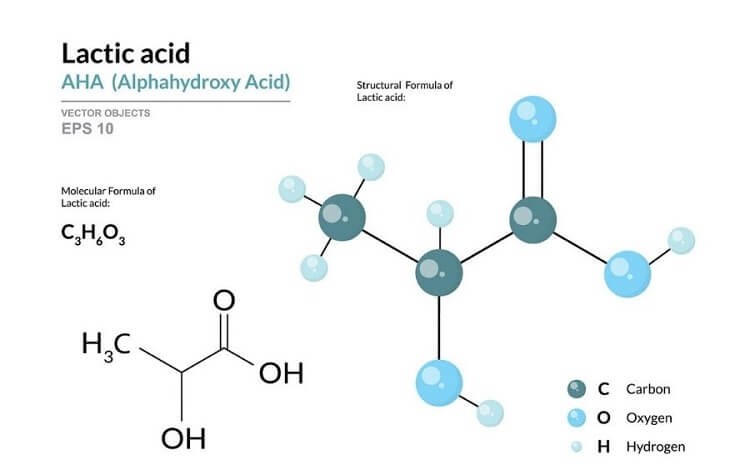 acid-lactic