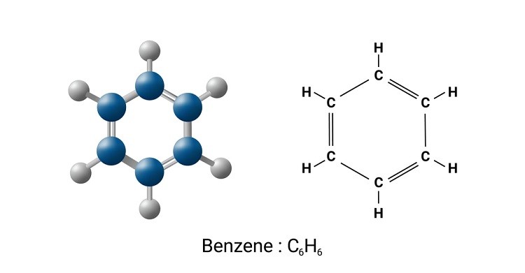 Phân loại liên kết trong cấu tạo hóa học