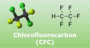 CFC là khí gì? Khí CFC có tác hại như thế nào?