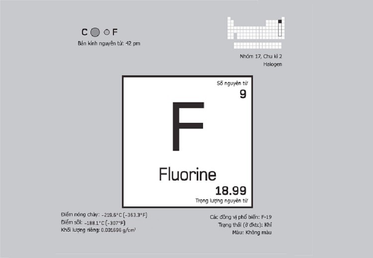 F là ký hiệu gì trong hóa học? Tìm hiểu chi tiết về nguyên tố Flo