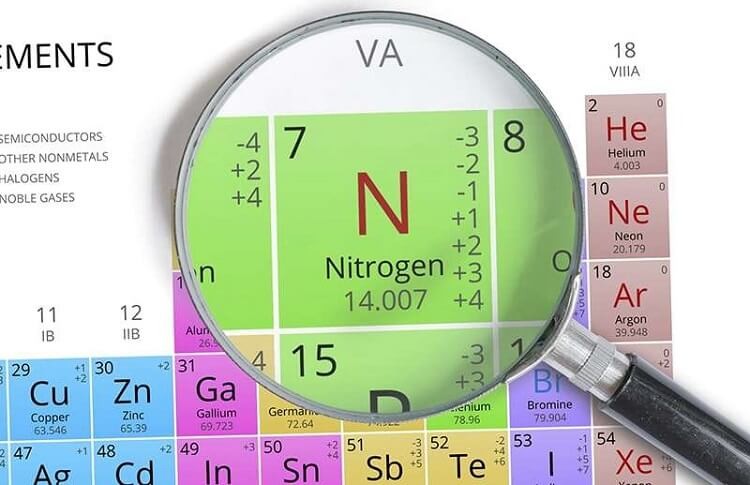 Nitơ (N) được sử dụng trong lĩnh vực nào của hóa học và có tác dụng gì?
