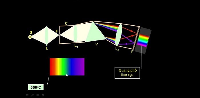 Đặc Điểm Của Quang Phổ Liên Tục: Khám Phá Chi Tiết và Ứng Dụng