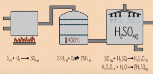 SO3 là oxit gì? Lưu huỳnh trioxit tác dụng với chất nào?