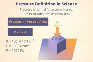 Đơn vị đo áp suất là gì? Tìm hiểu Pa, Kpa, Mpa, Bar, Psi, Atm