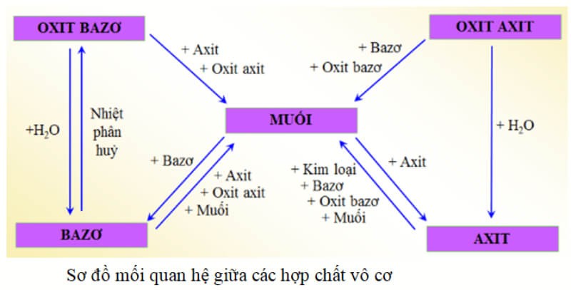 hop-chat-vo-co-5