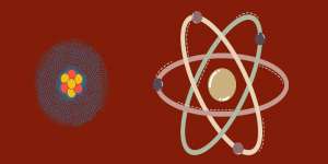 Cấu hình electron là gì? Cách viết cấu hình electron