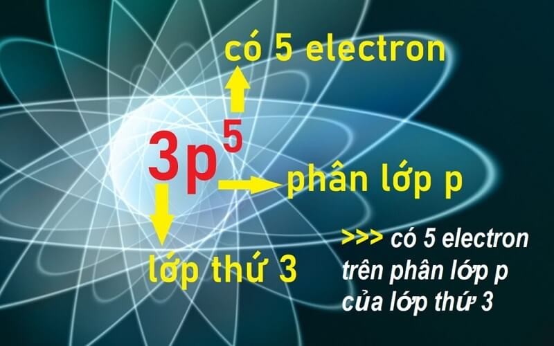 cau-hinh-electron-3