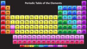 Bảng độ âm điện của các nguyên tố hóa học cơ bản
