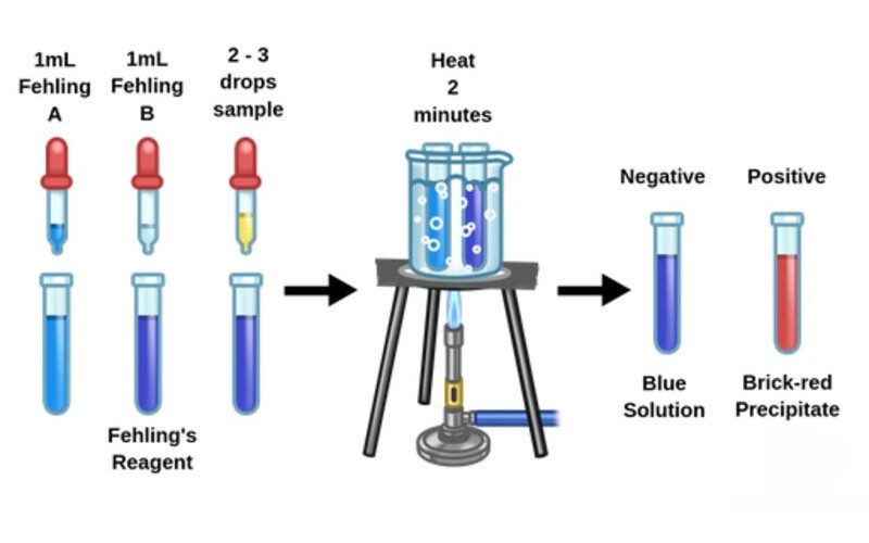 thuoc-thu-fehling-1