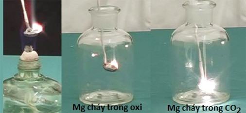 Phản ứng hóa học của Magnesium với phi kim