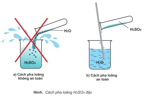 Cách trộn loãng H2SO4