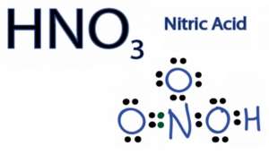 Tính chất hóa học và quy trình sản xuất Axit Nitric HNO3 ?