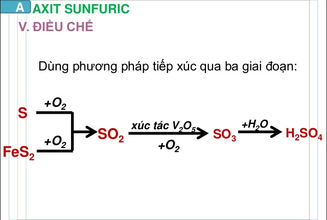 Cách điều chế axit sulfuric