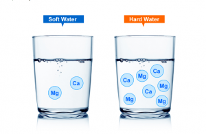 Nước cứng là gì? Cách làm mềm nước cứng hiệu quả