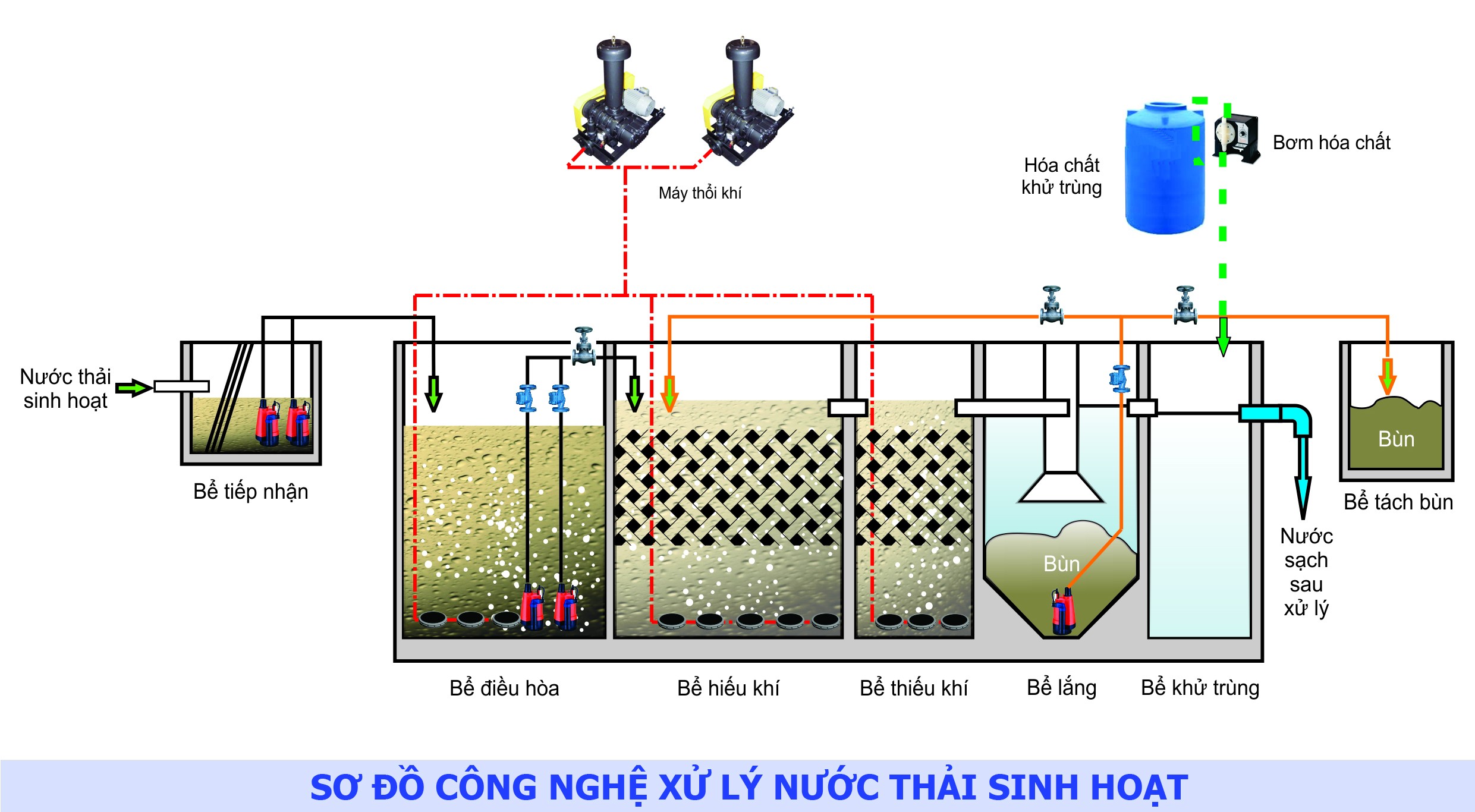 Sơ đồ hệ thống công nghệ xử lý nước thải 