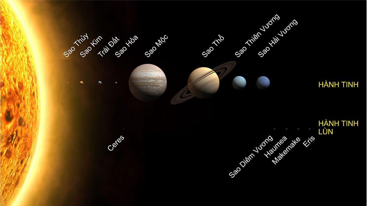 Hệ mặt trời là gì có bao nhiêu hành tinh - Quan sát hệ mặt trời
