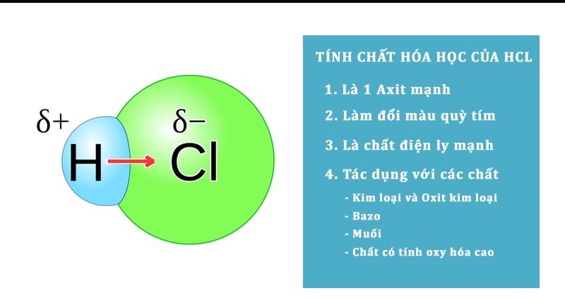 Các đặc thù chất hóa học của HCl