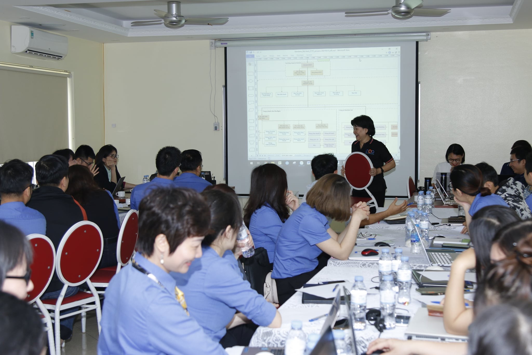 VietChem tổ chức buổi đào tạo xây dựng mô tả công việc và khung năng lực cho CBQL 2