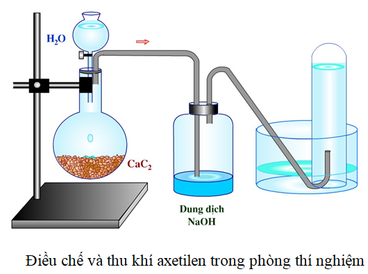 Quy trình điều chế axetilen C2H2 trong phòng thí nghiệm