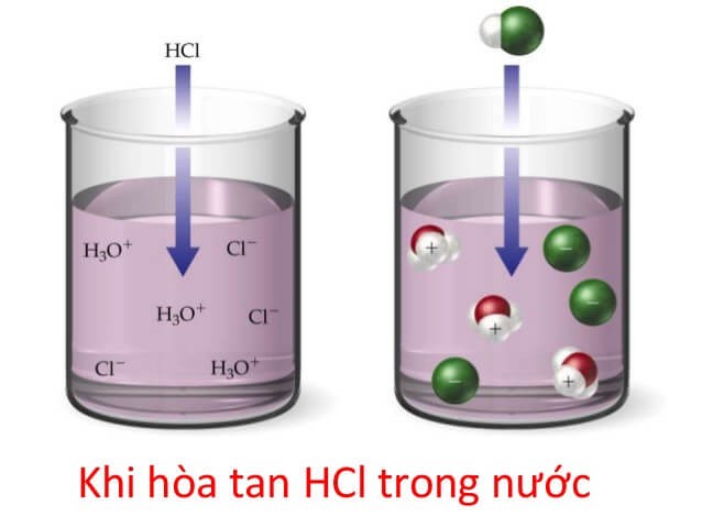 Một số tính chất vật lý nổi bật của axit HCl