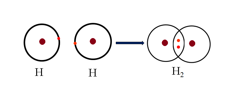 Tổng kết và ý nghĩa của Liên kết cộng hóa trị trong hóa học