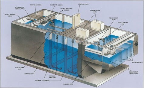 Giai đoạn xử lý nước thải khách sạn bằng công nghệ AO