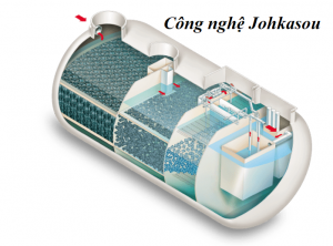 Công nghệ Johkasou là gì? Các ưu điểm nổi bật trong xử lý nước thải