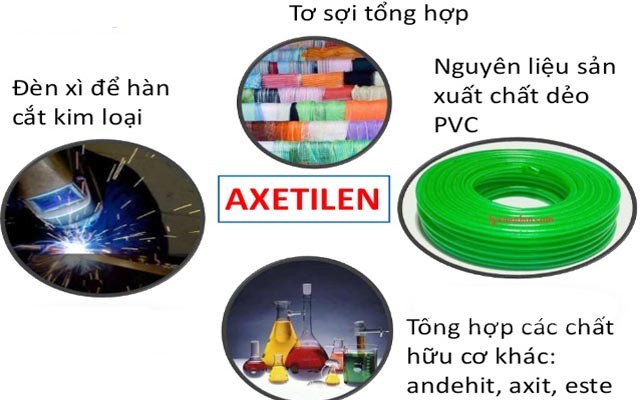 Một số ứng dụng của axetilen