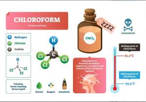 Dung môi Chloroform - Tổng quan những điều cần biết
