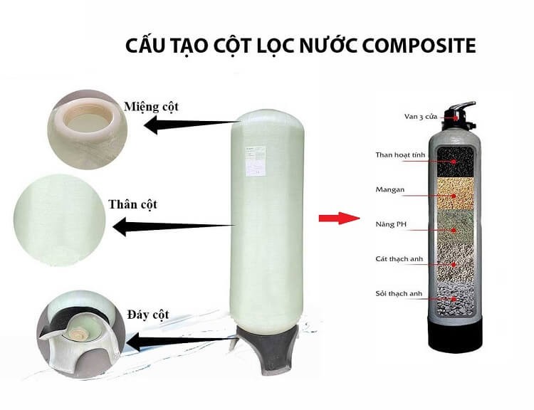 cau-tao-cot-loc-nuoc-composite