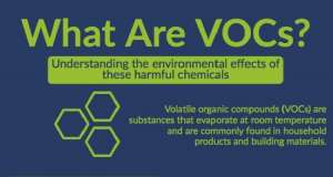 VOC là chất gì? Tác hại của VOC đối với sức khỏe